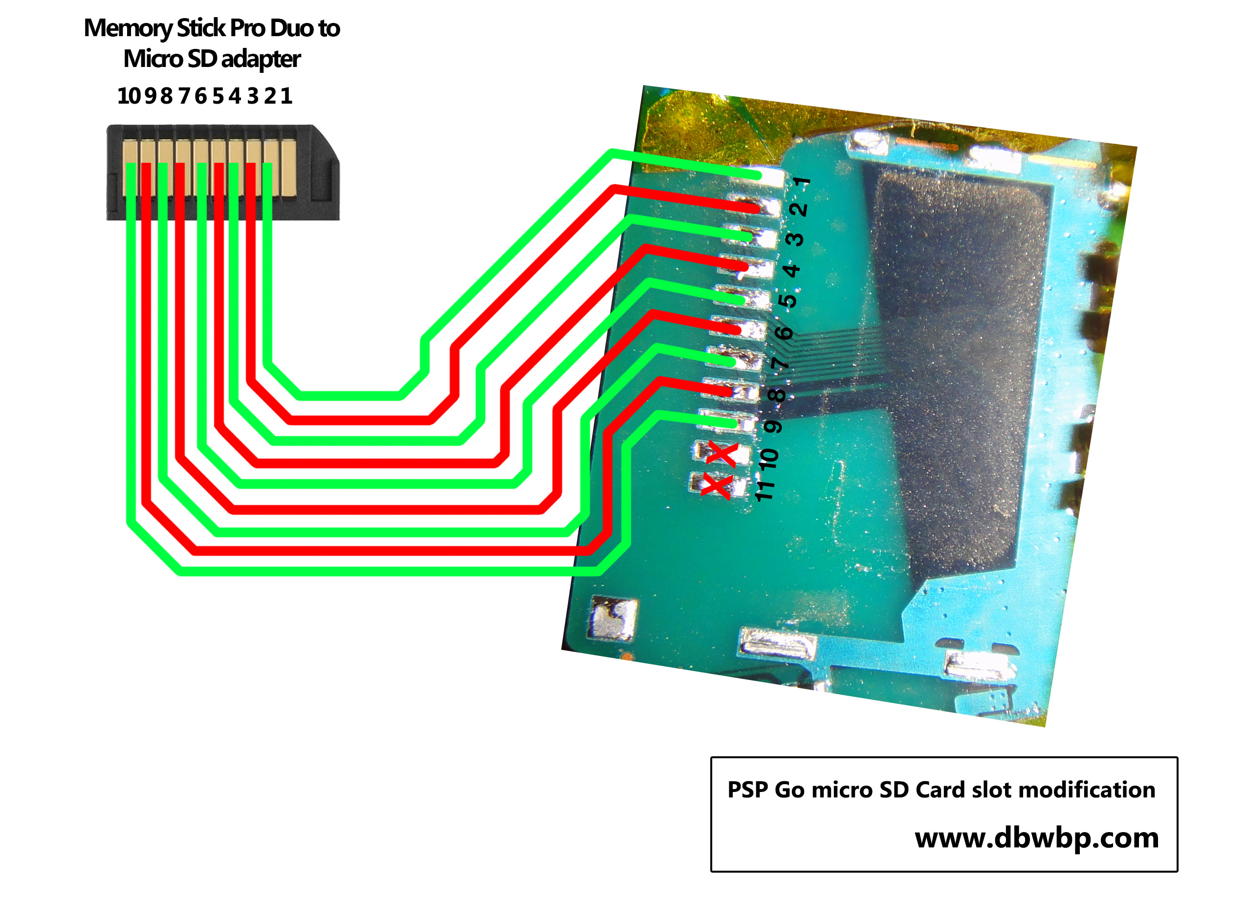 pspgo sdadapter wiring