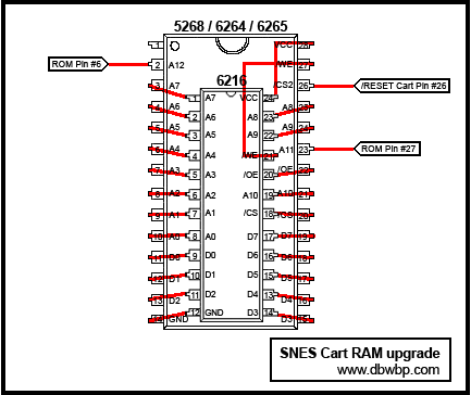 RAM Upgrade wiring diagram