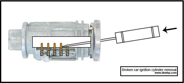 Ignition Screwdriver